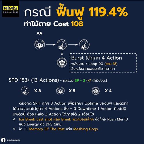 Ruan Mei - Honkai: Star Rail