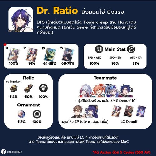 Dr. Ratio