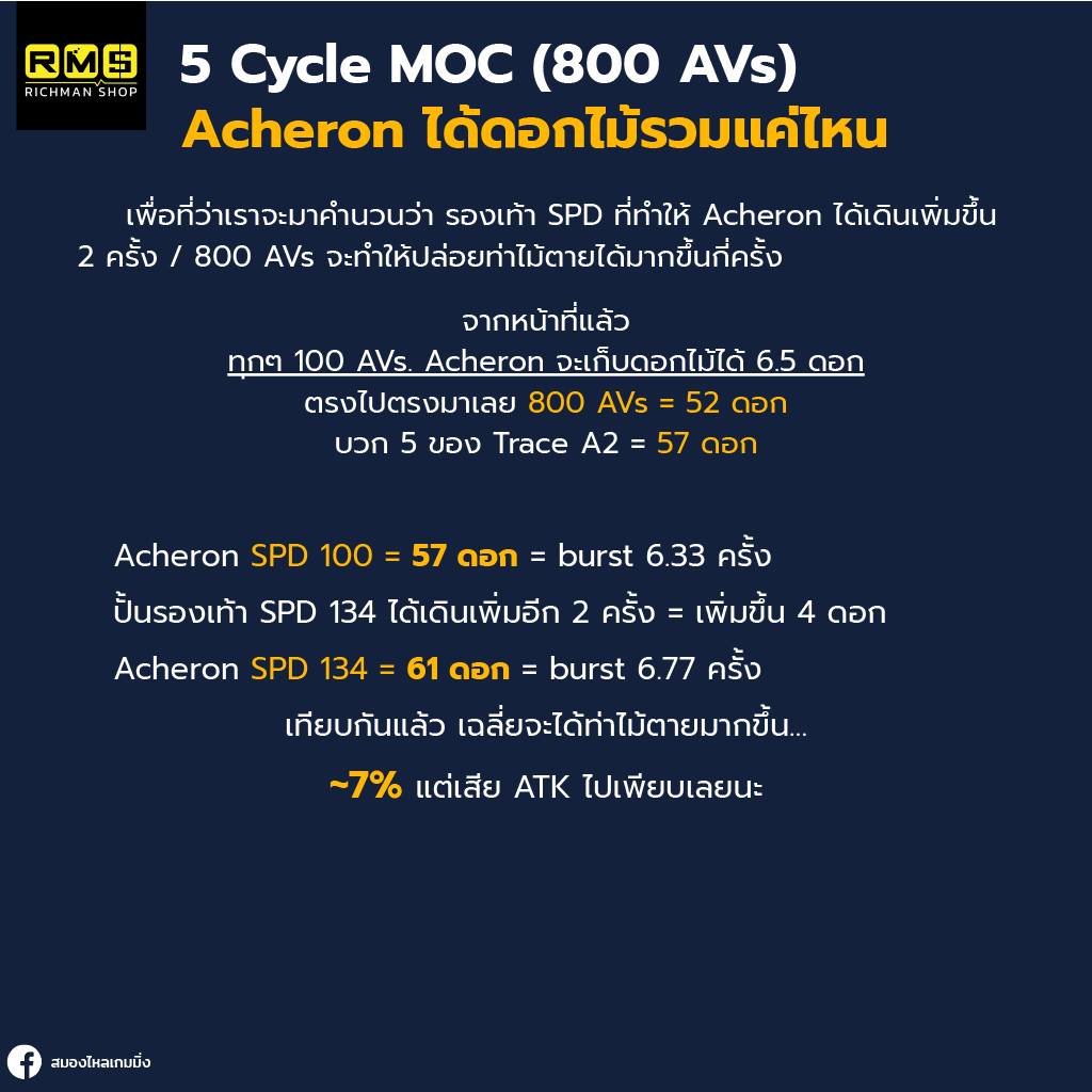 honkai star rail acheron  5 5 cycle moc