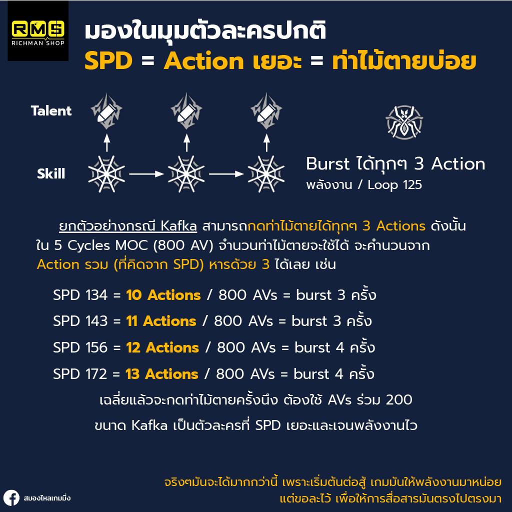 honkai star rail acheron spd