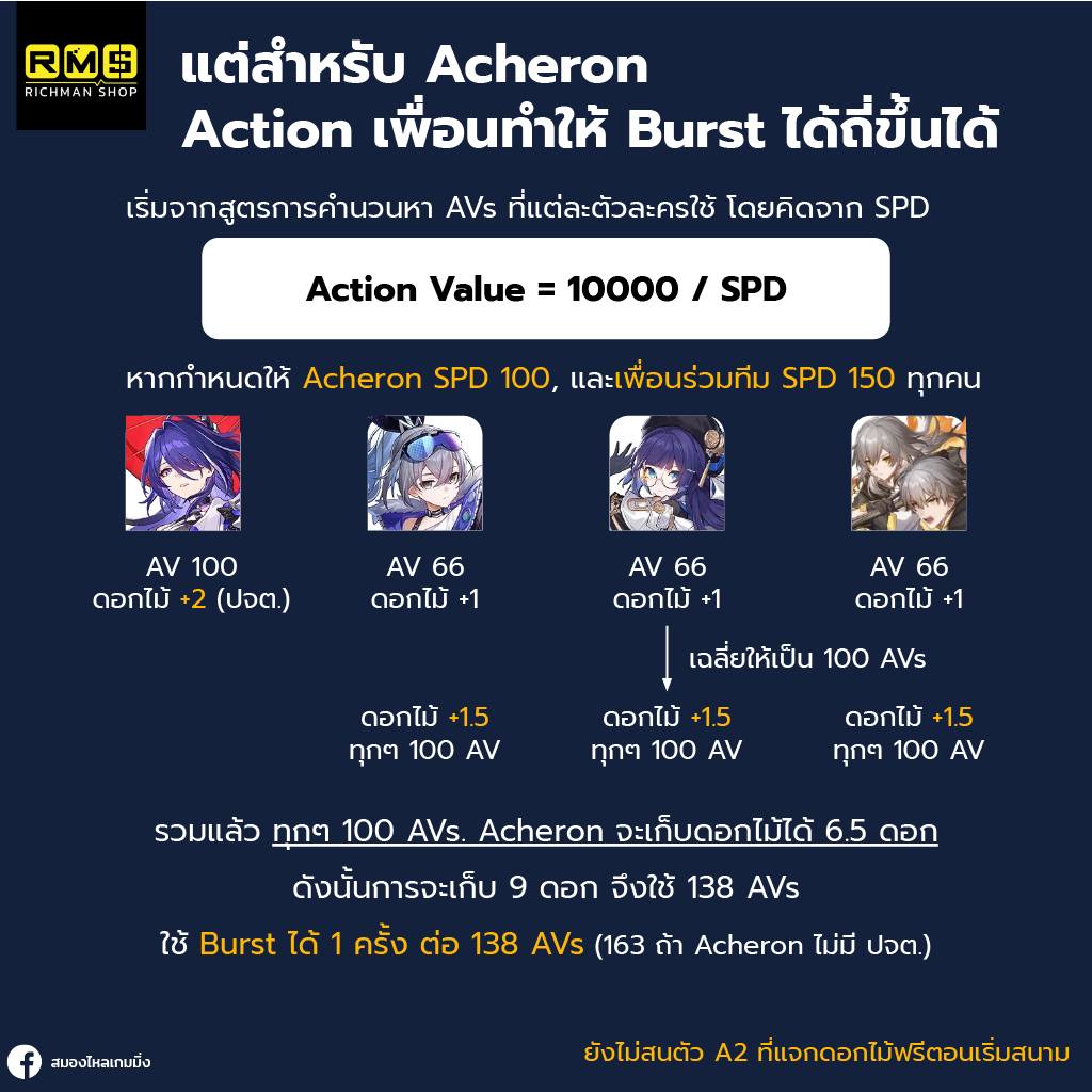 honkai star rail acheron team