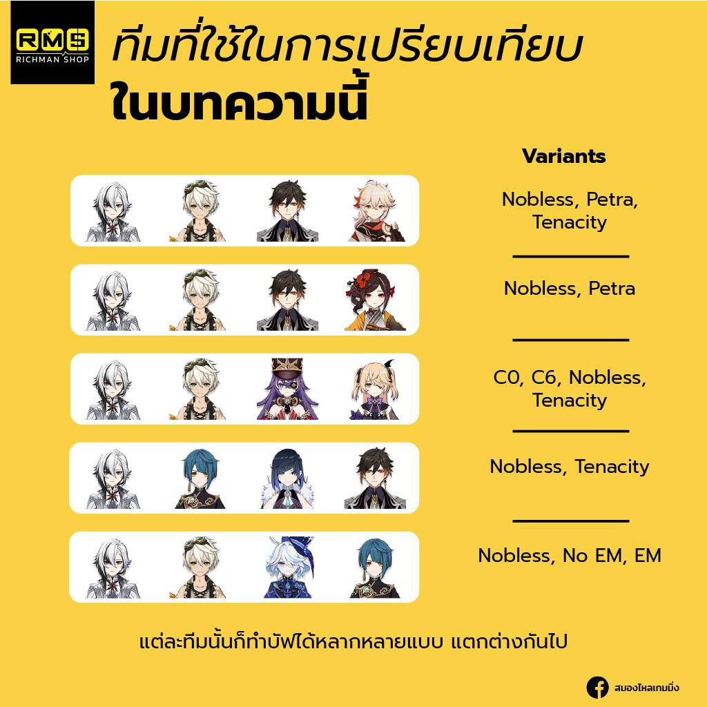 genshin impact arlecchino compare team