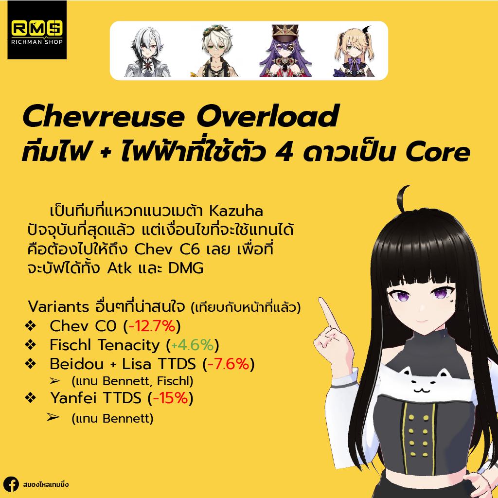 genshin impact arlecchino cheveruse overload