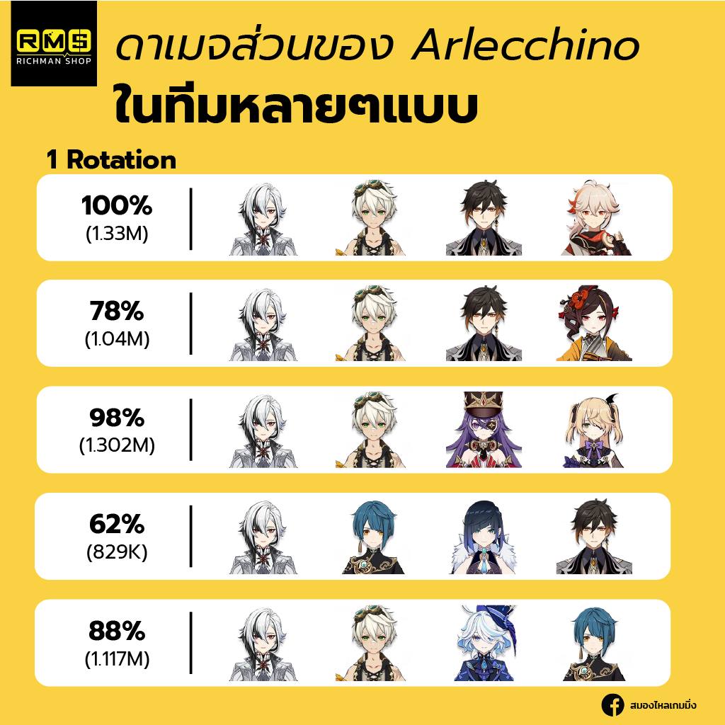 genshin impact arlecchino team