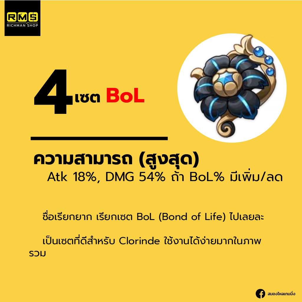 Artifact ที่คุณนาย Clorinde คู่ควร
4 เซต BoL