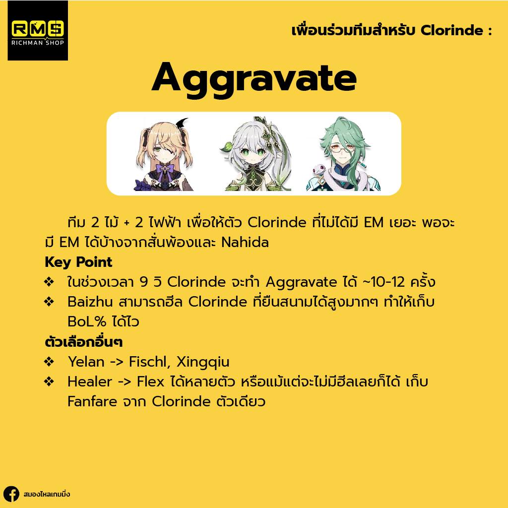 จัดทีมสุดโหดให้กับ Clorinde
Line up Aggravate