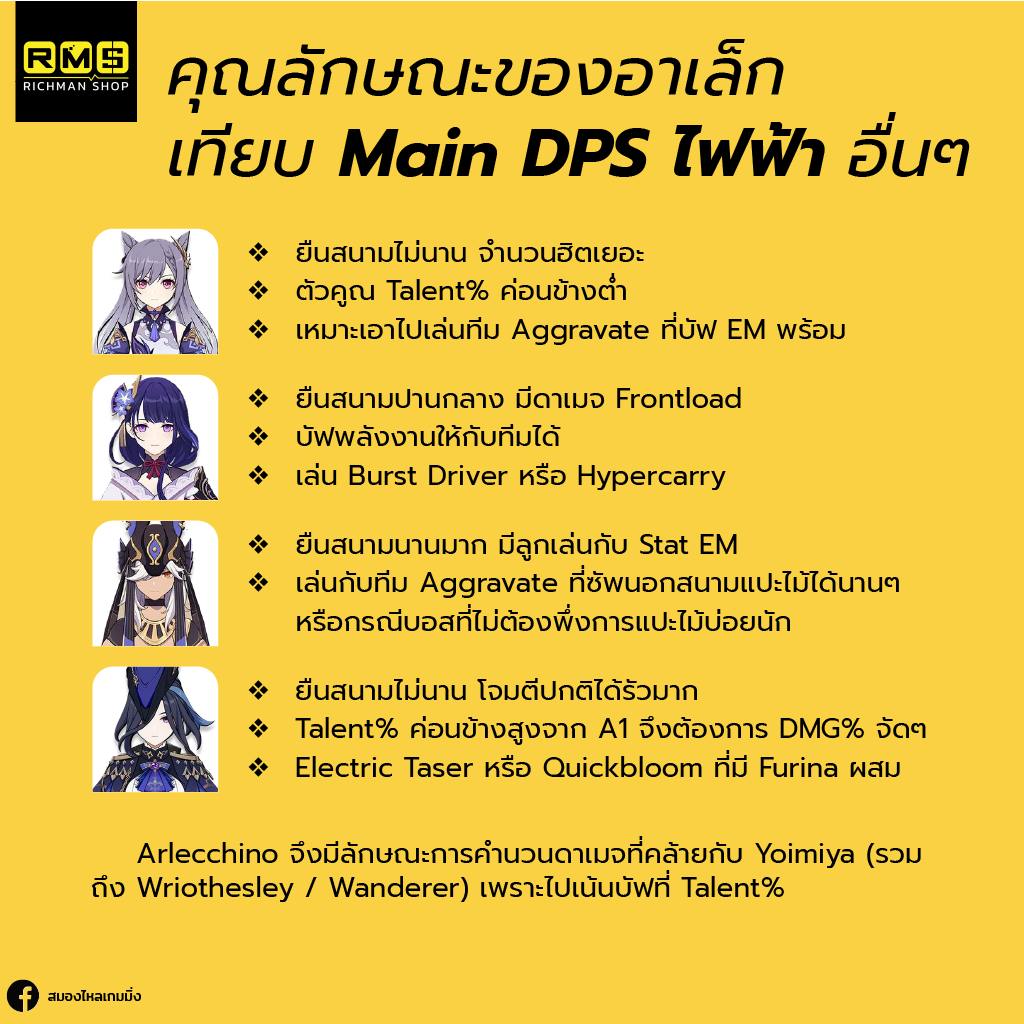 Clorinde
สุดยอด Main DPS ไฟฟ้า ตู้ 4.7 ครึ่งแรก