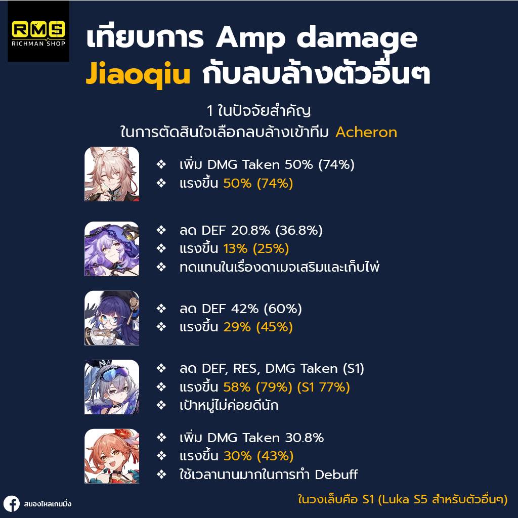 honkai star rail jiaoqiu amp damamge