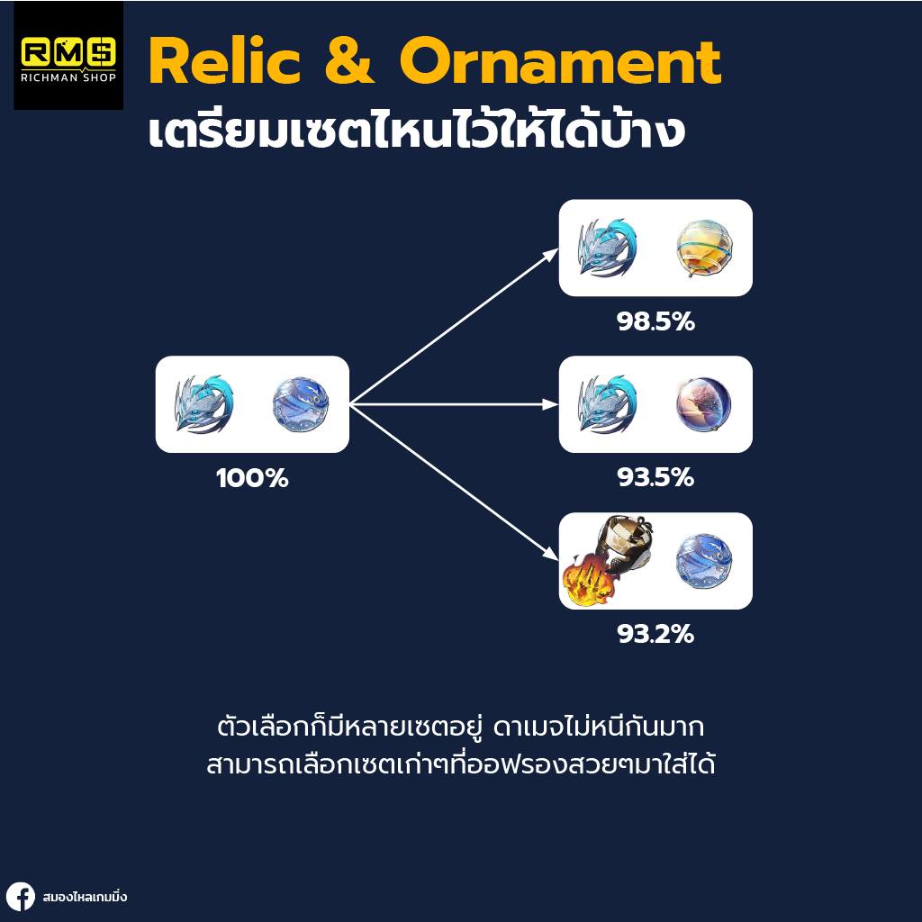 honkai star rail yunli relic ornament