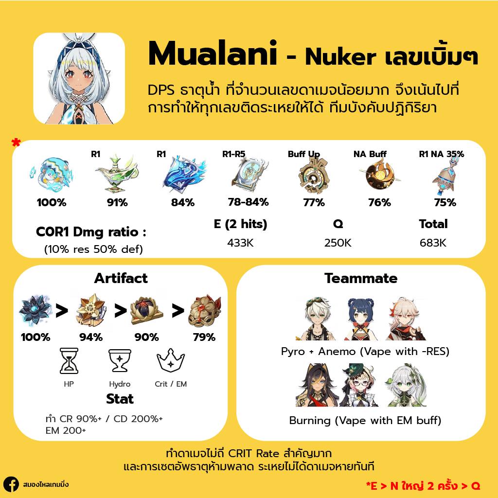 Genshin Impact, Mualani, Open World,