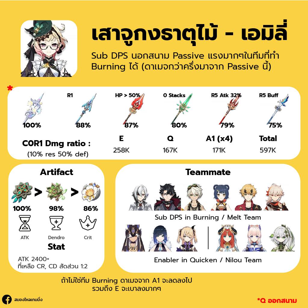 Emilie, Genshin Impact, Genshin, เกนชิน