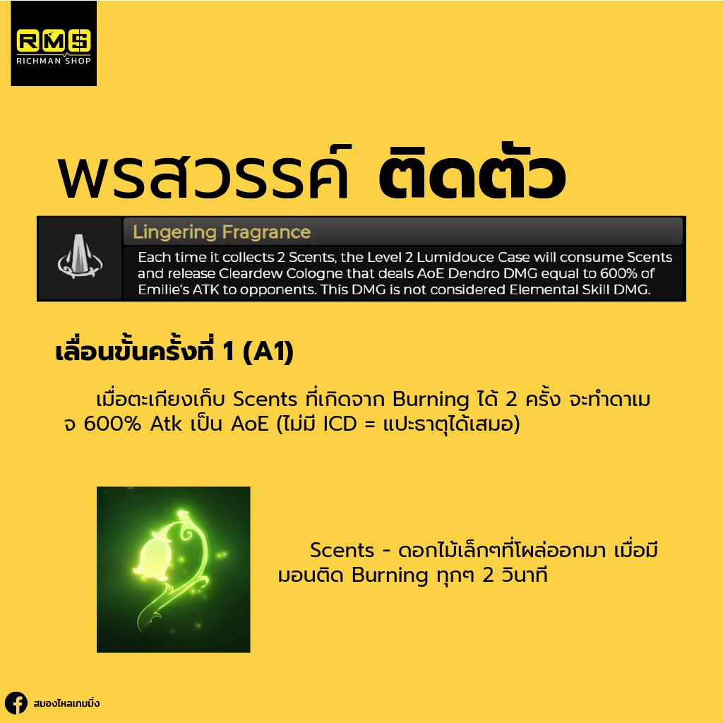 Emilie, Genshin Impact, Genshin, เกนชิน