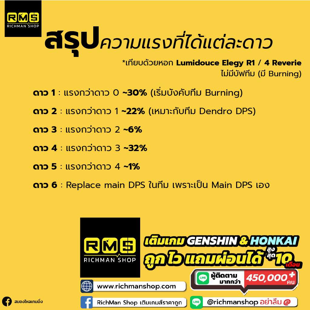 Emilie, Genshin Impact, Genshin, เกนชิน