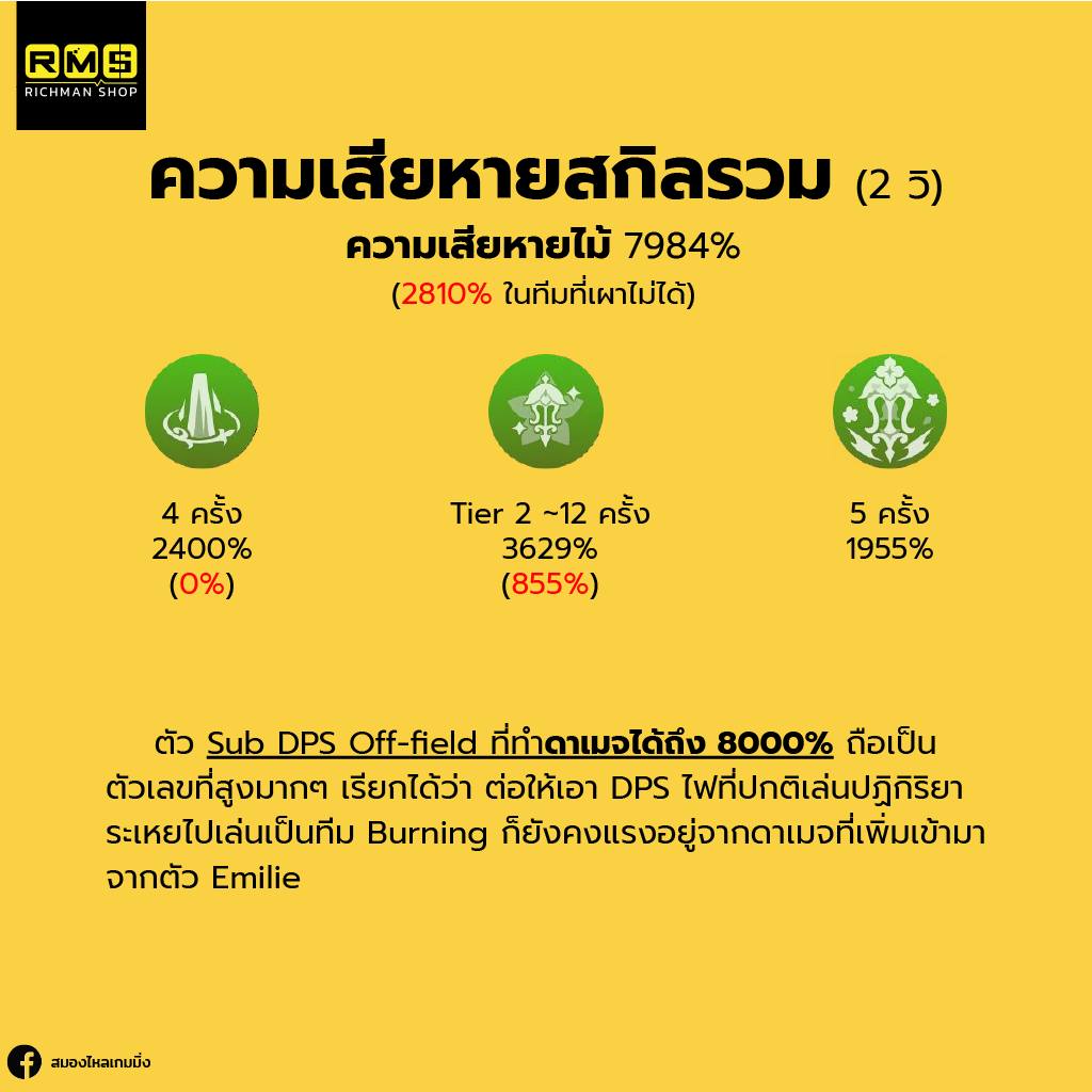 Emilie, Genshin Impact, Genshin, เกนชิน