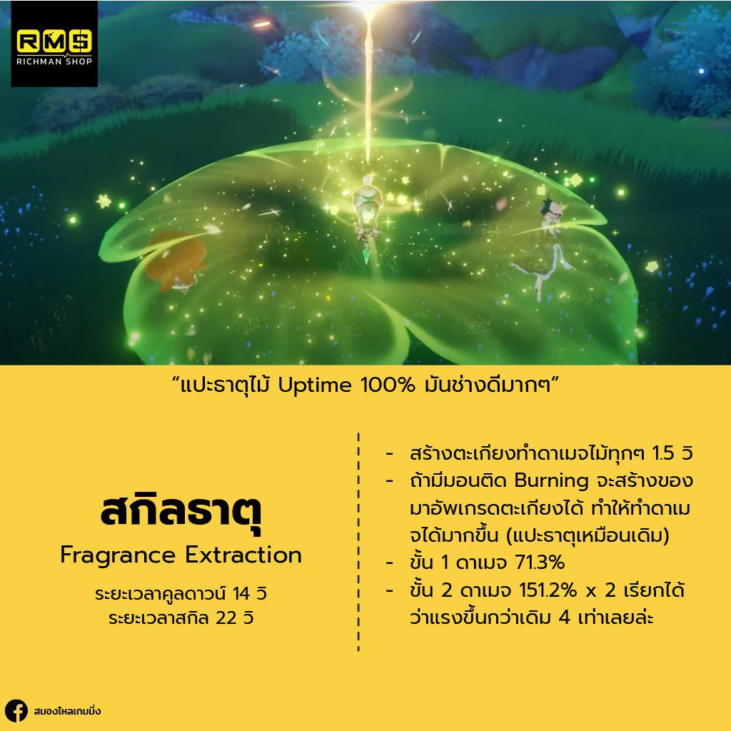 Emilie, Genshin Impact, Genshin, เกนชิน