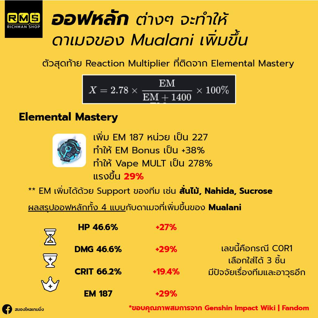 Genshin Impact, Mualani, Open World,