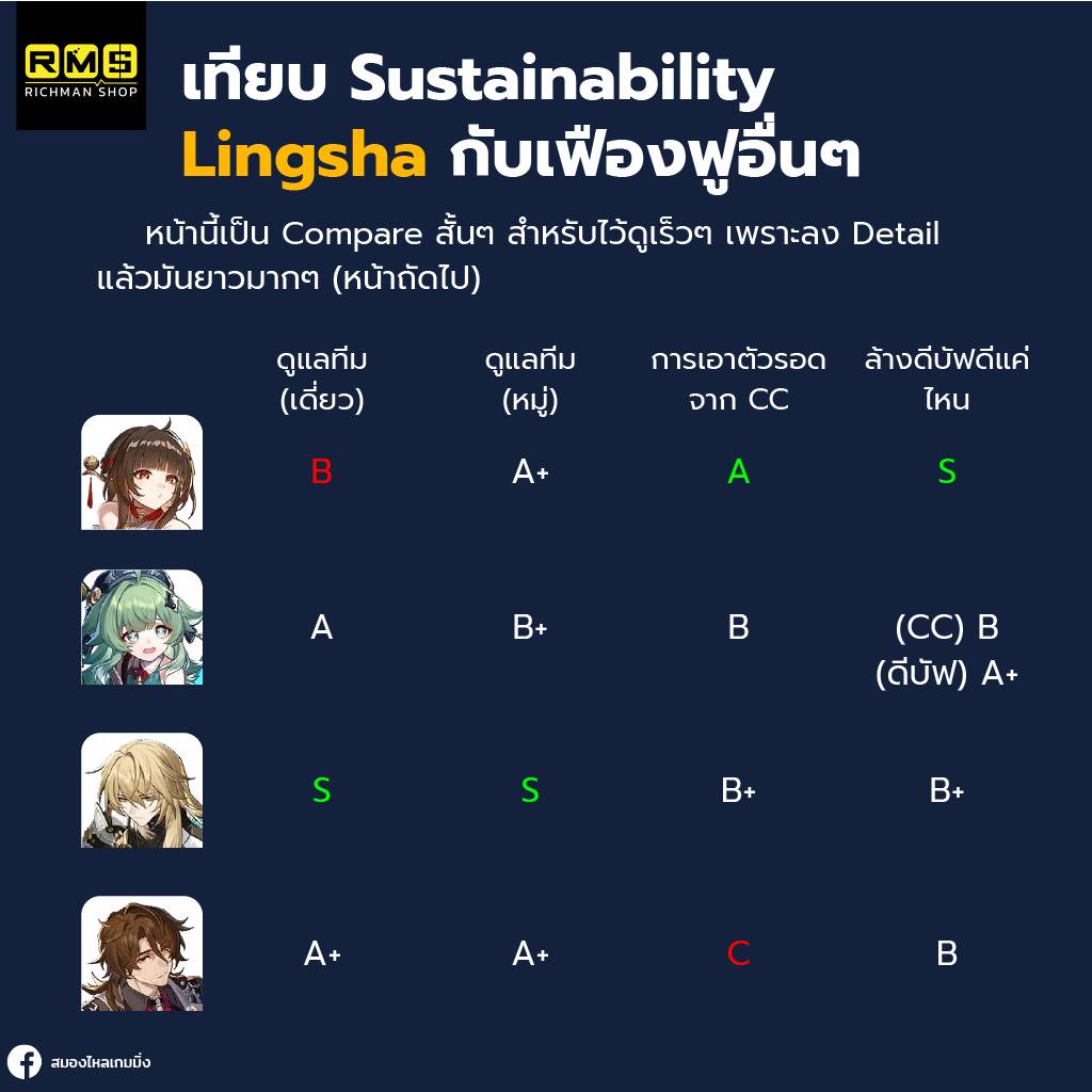 Lingsha, Honkai Star Rail, New Banner, Gacha, Open World, Hoyoverse