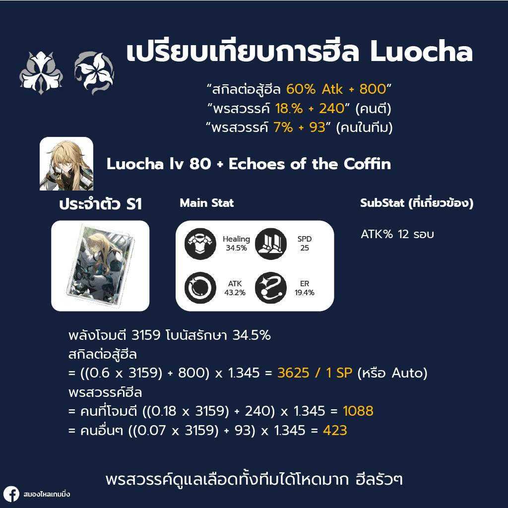 Lingsha, Honkai Star Rail, New Banner, Gacha, Open World, Hoyoverse